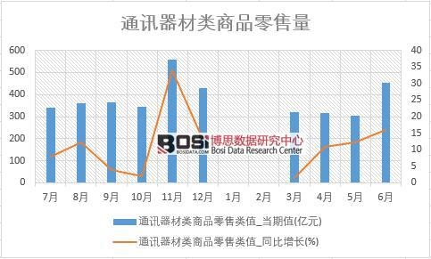 2018-2023年中国通讯电缆市场分析与投资前景研究