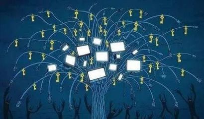 网络经济下的突破性战略思维